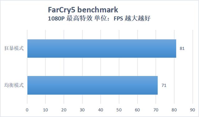 感受升级版狂暴模式的力量 暗影精灵5让游戏体验更进一步