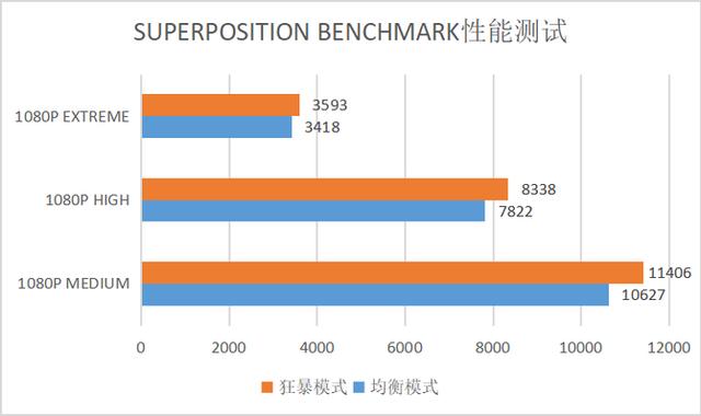 感受升级版狂暴模式的力量 暗影精灵5让游戏体验更进一步