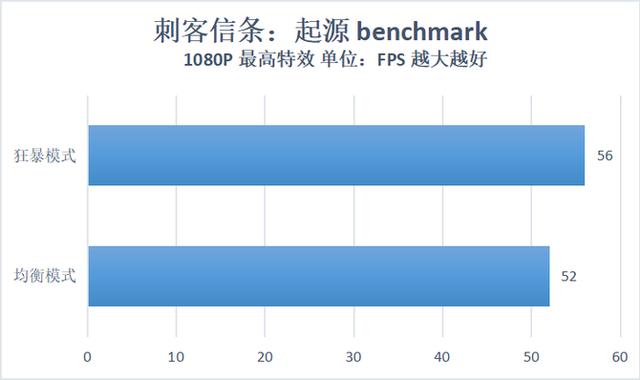 感受升级版狂暴模式的力量 暗影精灵5让游戏体验更进一步