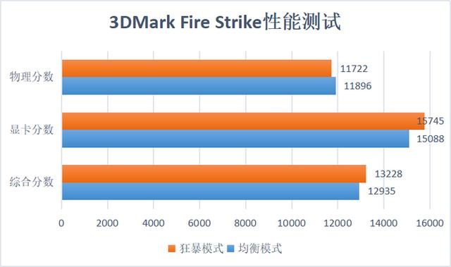 感受升级版狂暴模式的力量 暗影精灵5让游戏体验更进一步