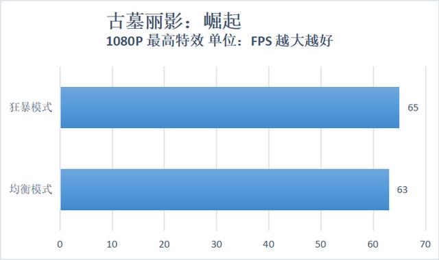 感受升级版狂暴模式的力量 暗影精灵5让游戏体验更进一步