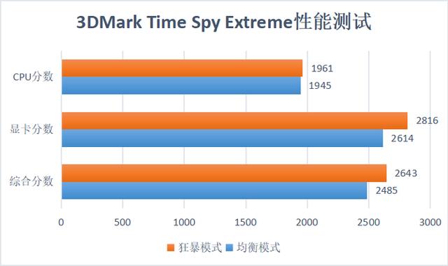 感受升级版狂暴模式的力量 暗影精灵5让游戏体验更进一步
