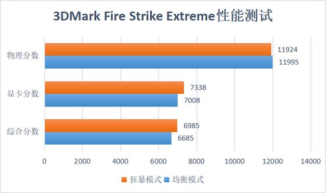 感受升级版狂暴模式的力量 暗影精灵5让游戏体验更进一步