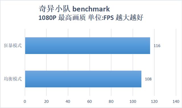 感受升级版狂暴模式的力量 暗影精灵5让游戏体验更进一步