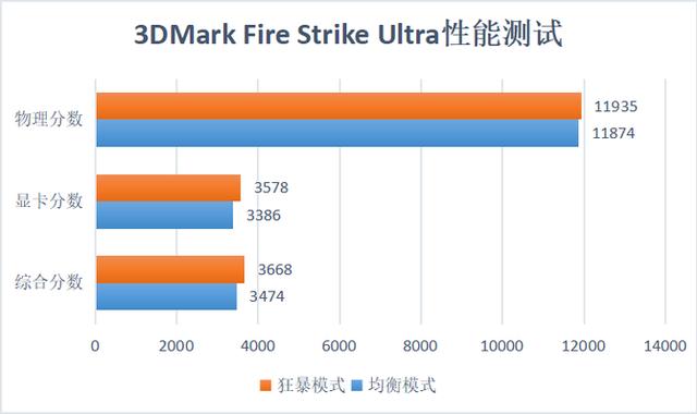 感受升级版狂暴模式的力量 暗影精灵5让游戏体验更进一步