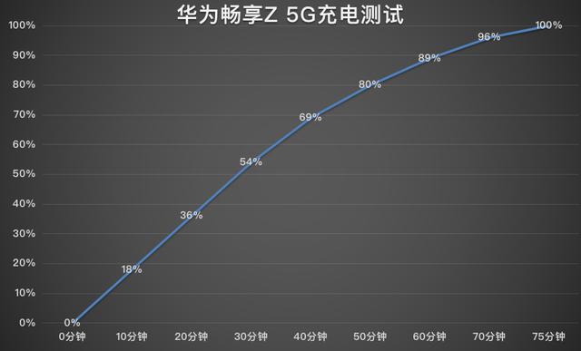 华为畅享Z深度评测 触手可及的5G千元良品