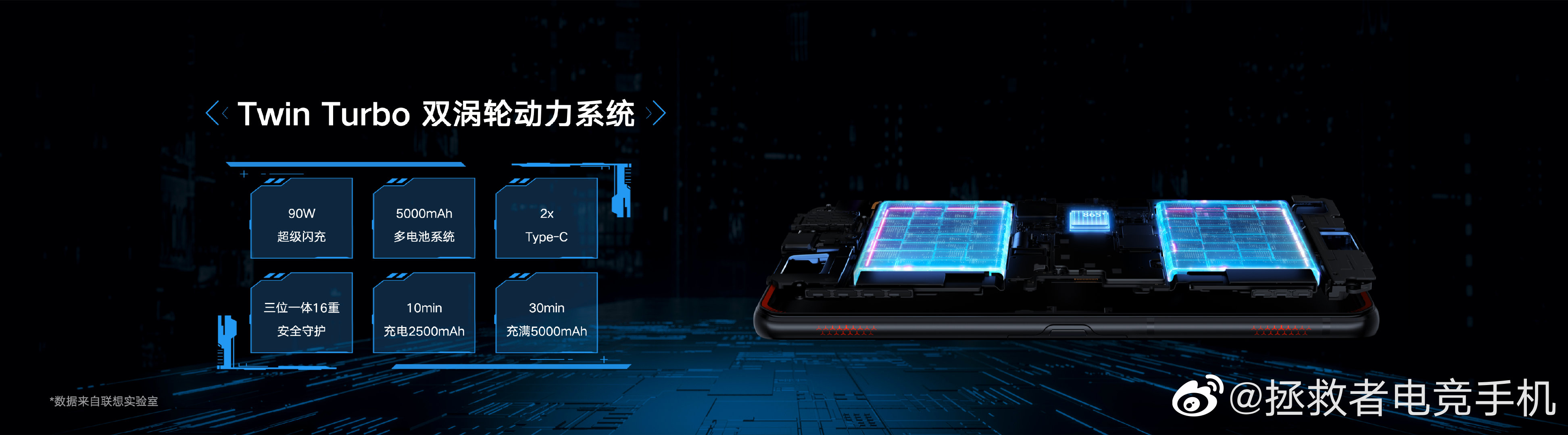 首发高通骁龙865 Plus 联想拯救者电竞手机Pro发布 3499元起
